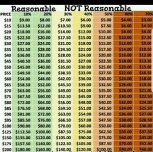 Please be considerate when making offers!